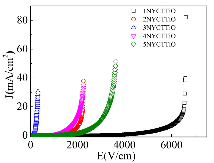 Figure 9