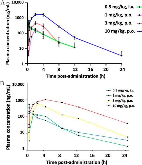 Figure 4.