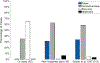 Figure 5: