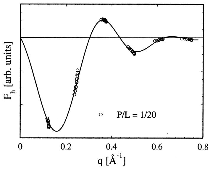 FIGURE 4