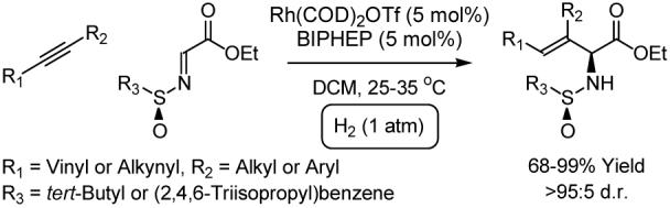 graphic file with name nihms-60561-f0001.jpg