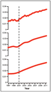 Fig. 7