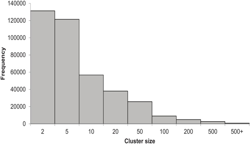 FIGURE 1