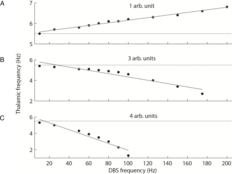 Fig 6