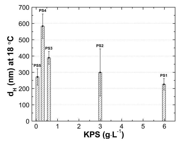 Figure 14