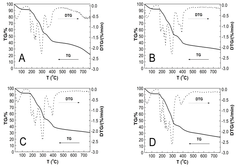 Figure 12