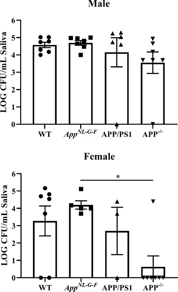 Fig. 6.