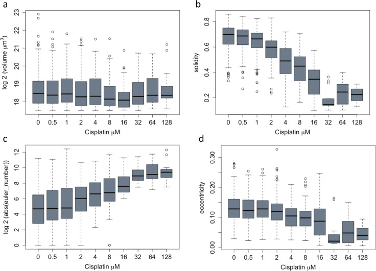 Extended data fig.4.