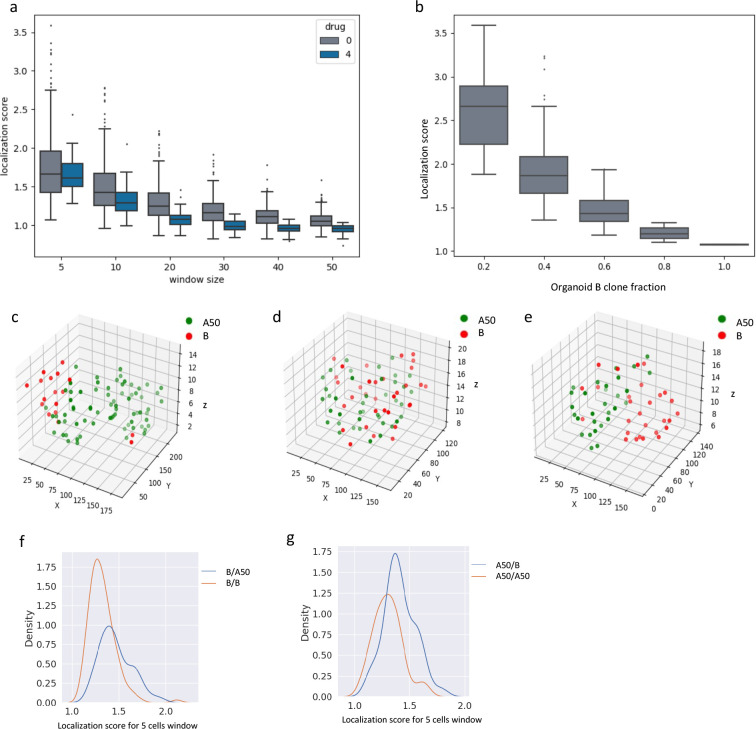 Figure 6: