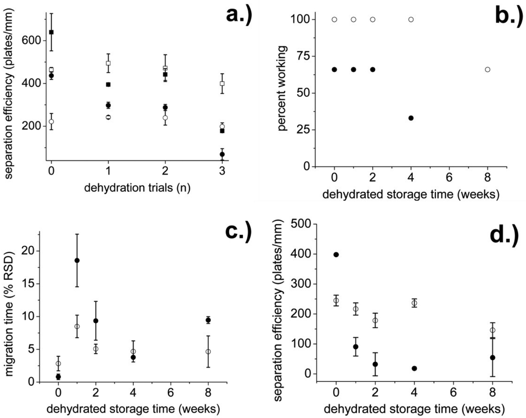 Fig.4