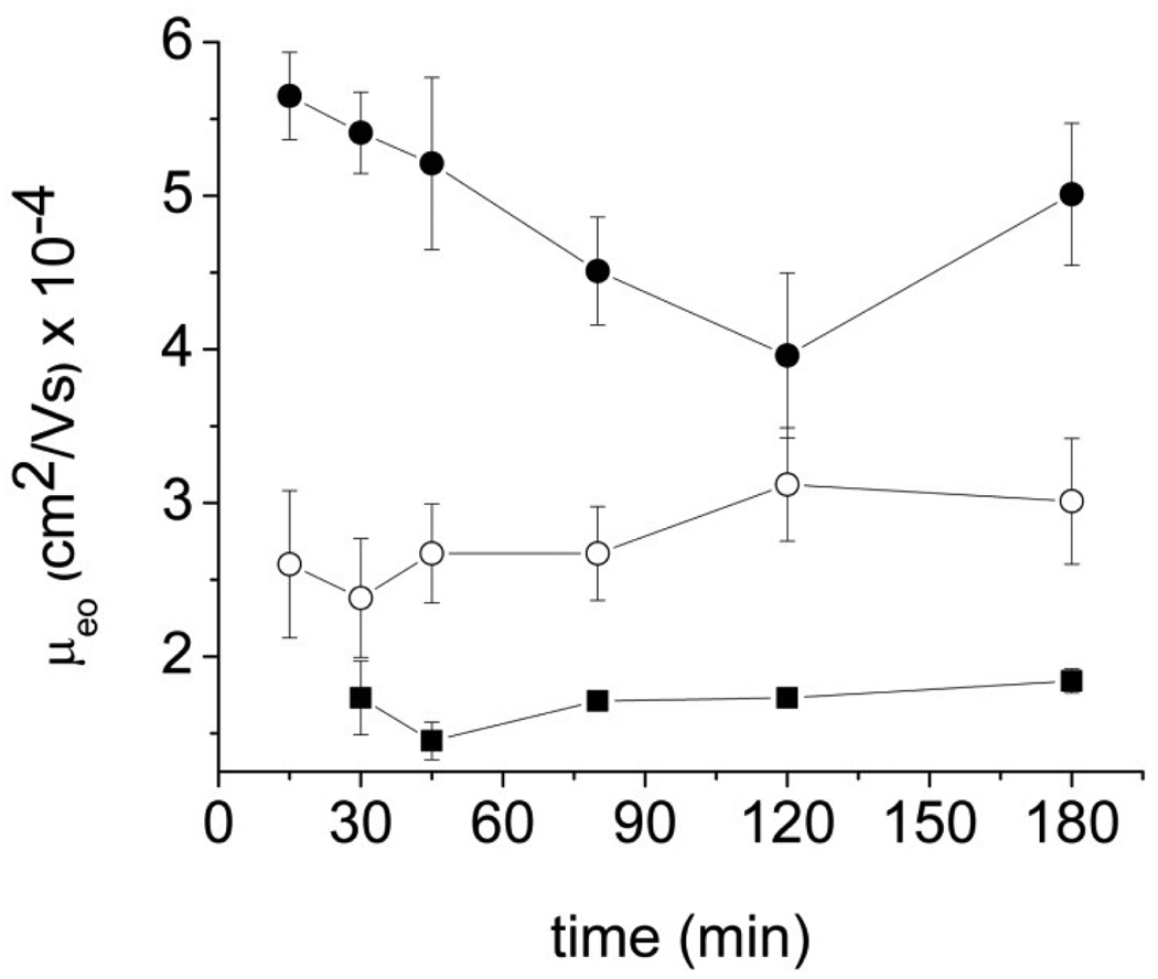 Fig.2