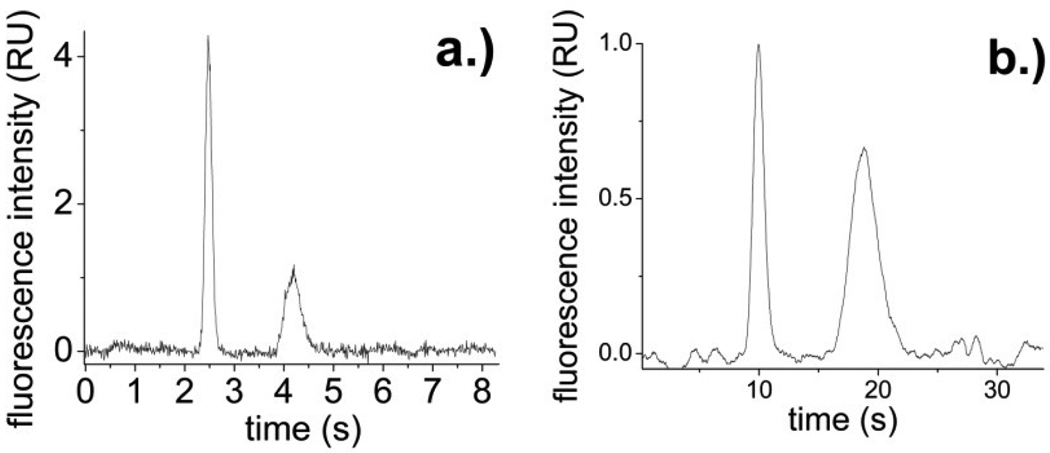 Fig.3