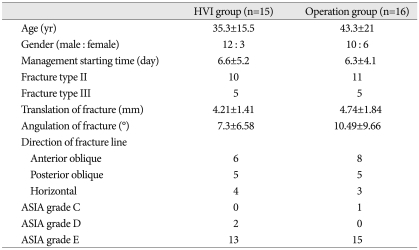 graphic file with name jkns-50-17-i003.jpg