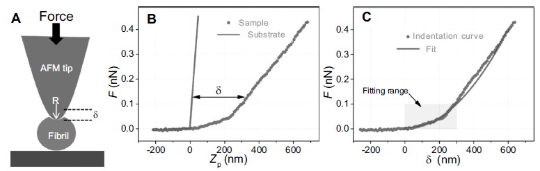 Fig. (14)