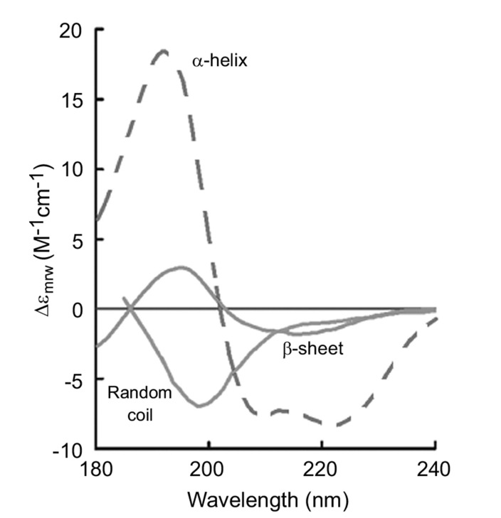 Fig. (4)