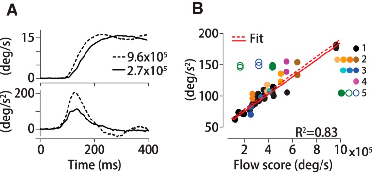 Figure 10.