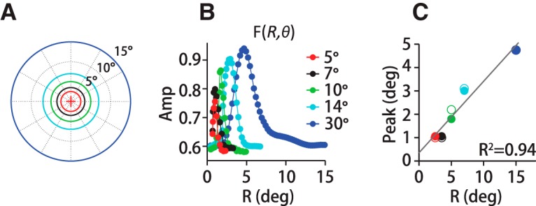 Figure 9.