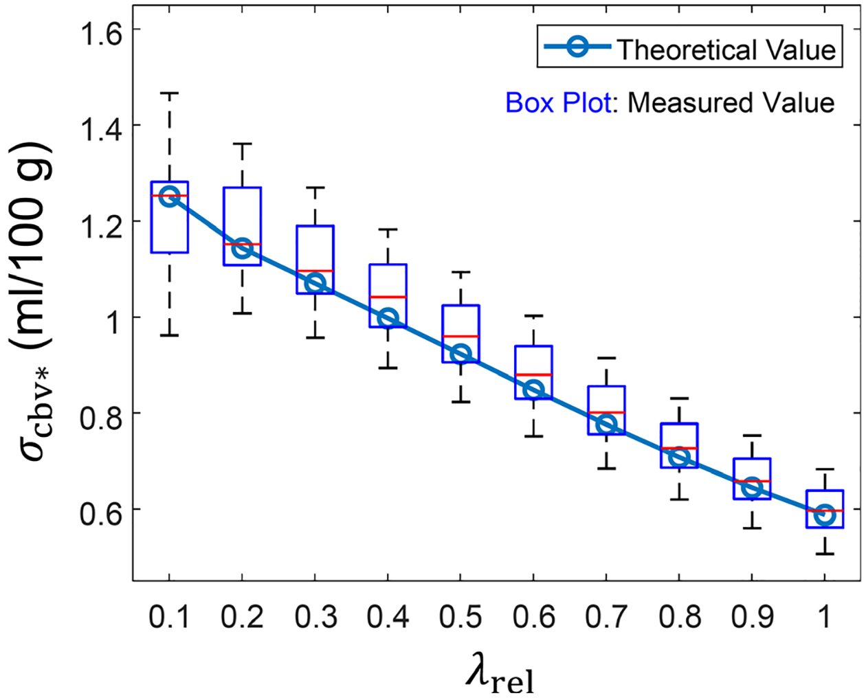 FIG. 10.