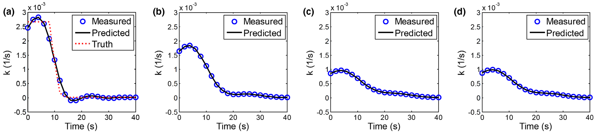 FIG. 7.