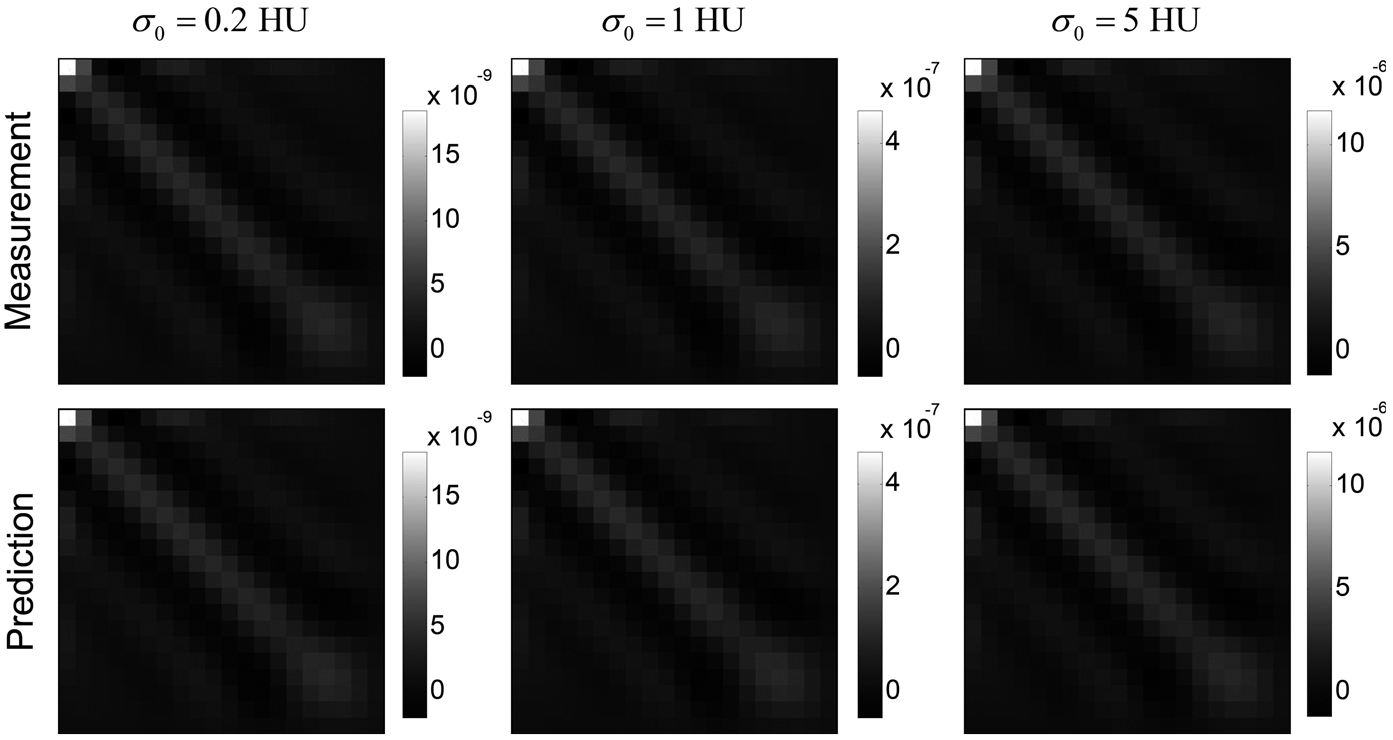 FIG. 4.