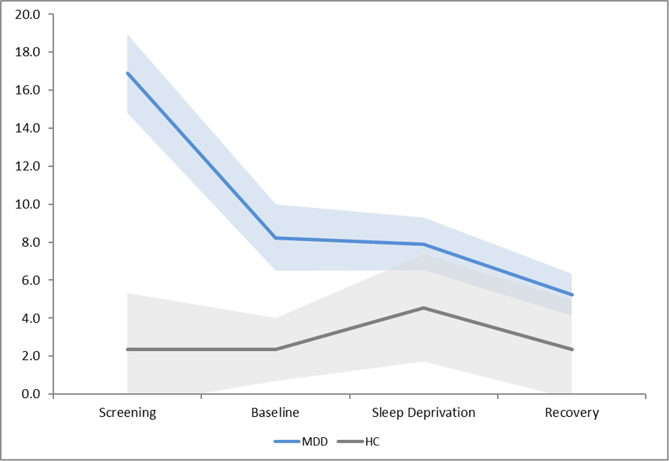 Figure 1a.