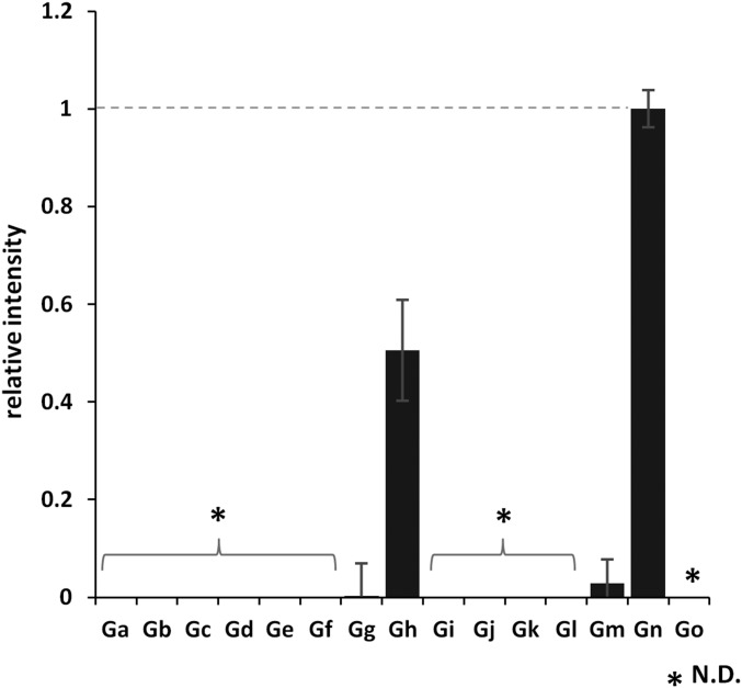 Fig. S3.