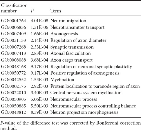 graphic file with name NRR-12-1507-g007.jpg