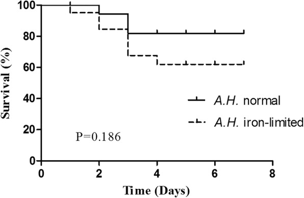 Fig. 7