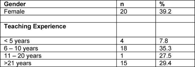 Table 2