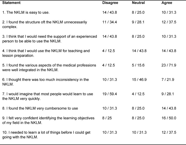 Table 1