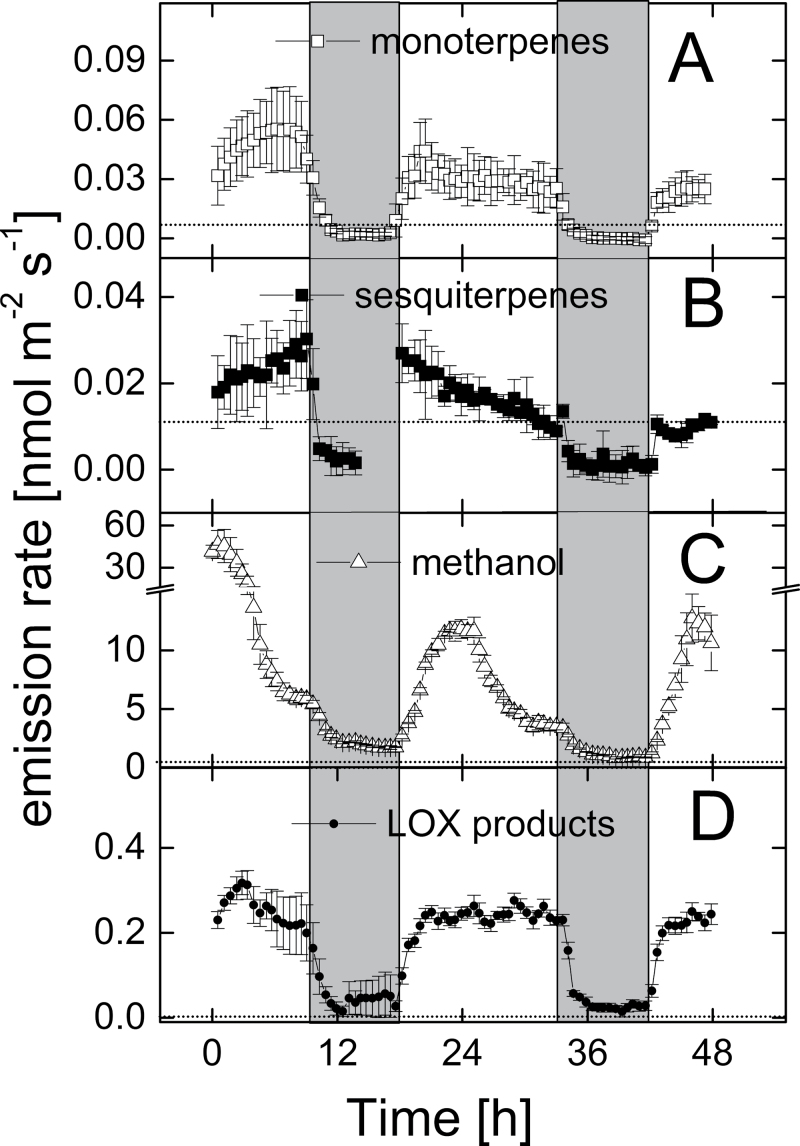 Fig. 3.