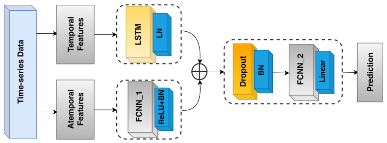 Figure 14