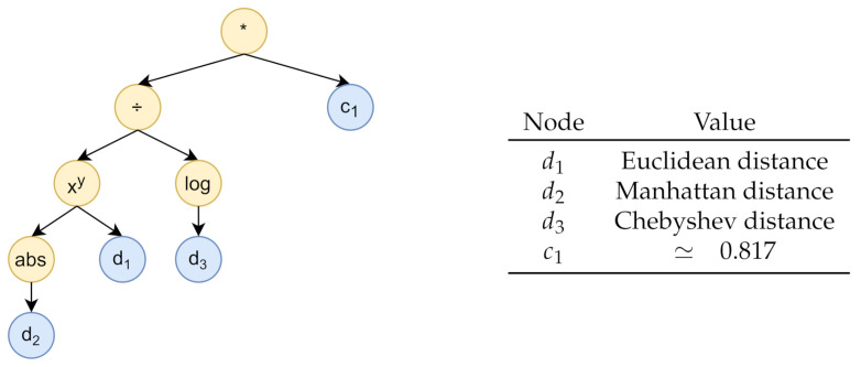 Figure 8