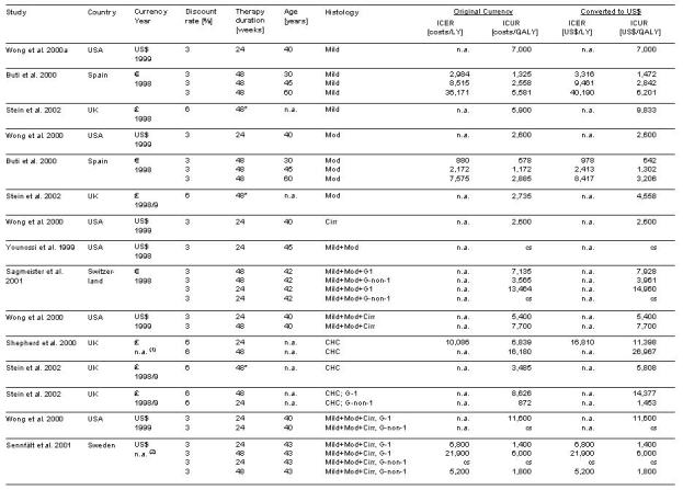 Table 6