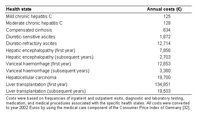 Table 2