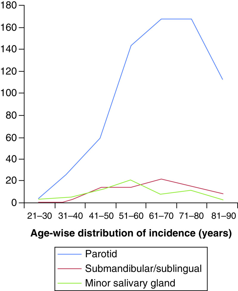 Figure 2. 