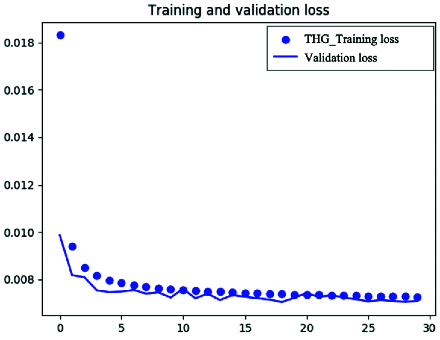 FIGURE 10.