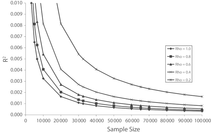 FIGURE 3—