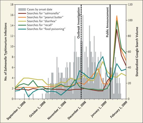 Infections with the Outbreak Strain of Salmonella Typhimurium, as reported by the CDC as of February 8, 2009