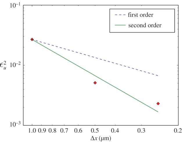 Figure 11.