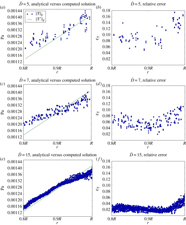 Figure 4.