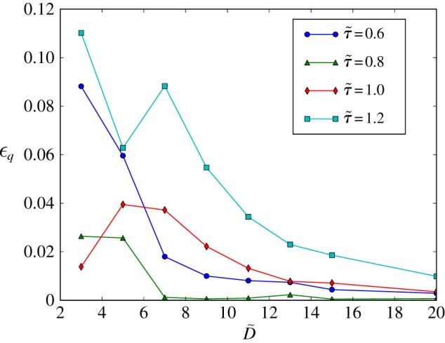 Figure 3.