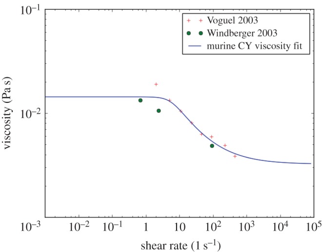 Figure 2.