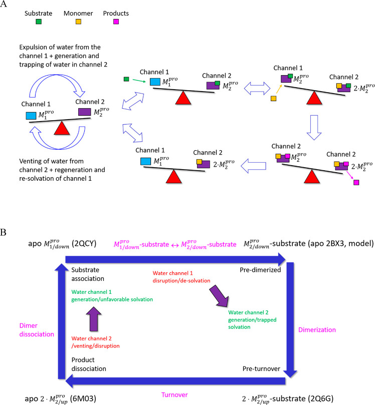 Figure 16