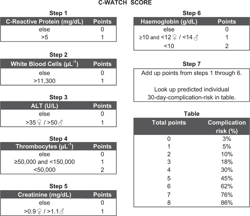 FIGURE 1