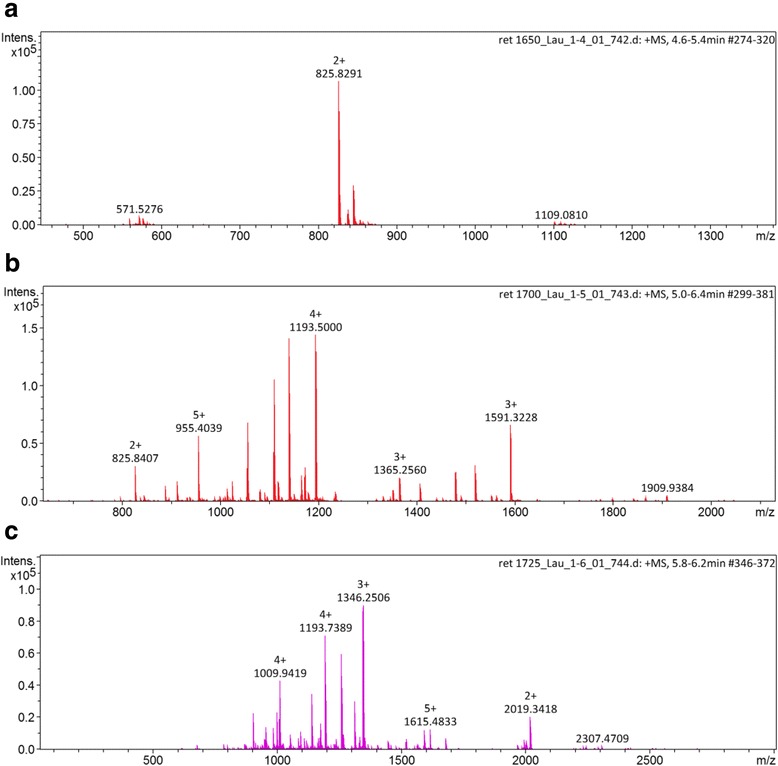 Fig. 4