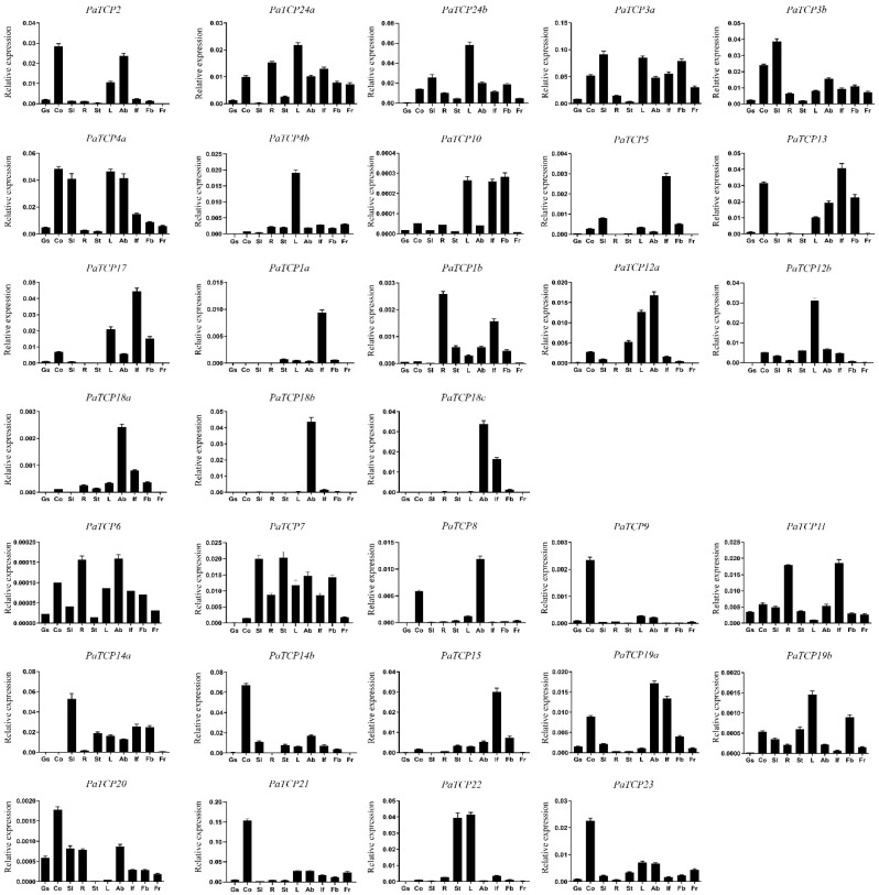 Figure 5