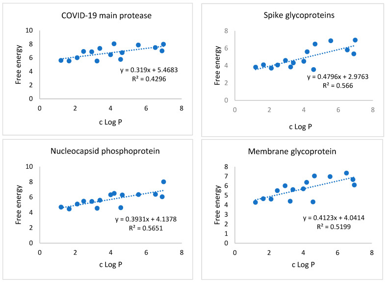 Figure 15