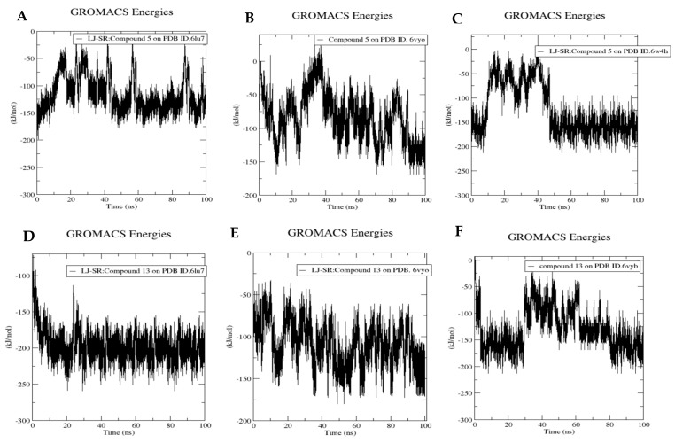 Figure 19