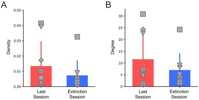 Figure 4—figure supplement 1.